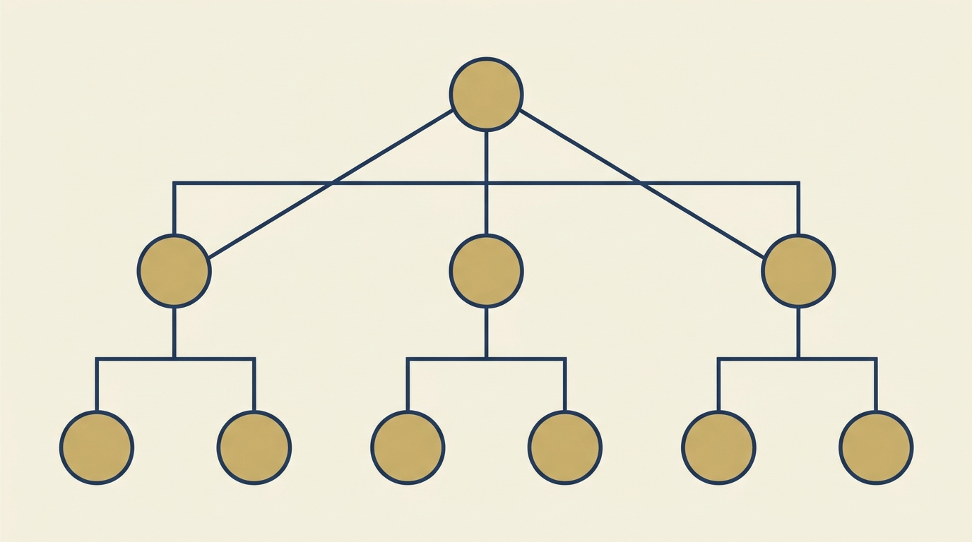 Decision tree for selling a parents home in Brooklyn